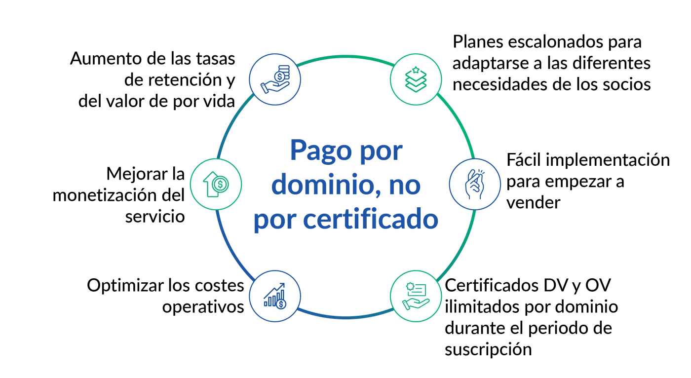 Pago por dominio 2025 04 04 081439 ewdp